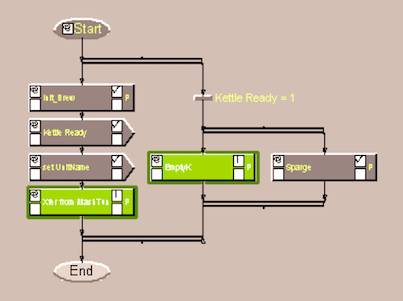 Batch Data Manager