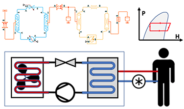 Thermal Physical Systems